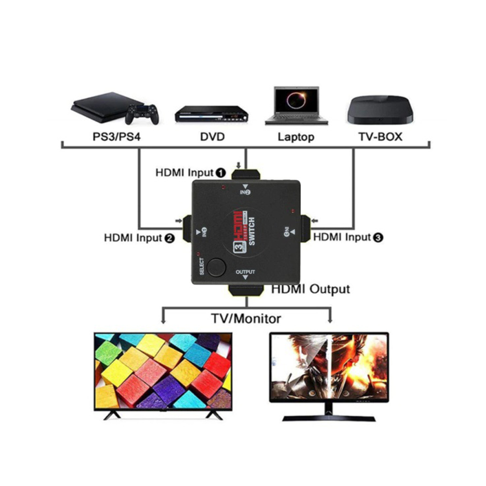 Rozdělovací HDMI port - náhľad 3